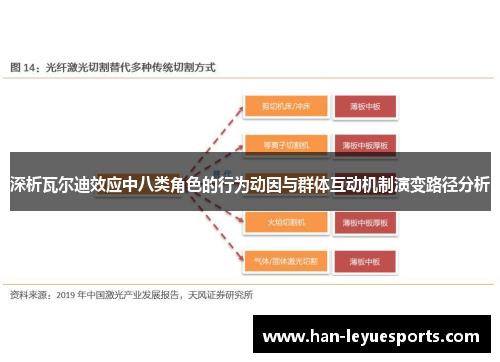 深析瓦尔迪效应中八类角色的行为动因与群体互动机制演变路径分析
