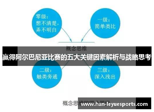 赢得阿尔巴尼亚比赛的五大关键因素解析与战略思考 赢得阿尔巴尼亚比赛的五大关键因素解析与战略思考