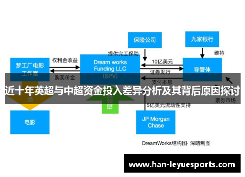 近十年英超与中超资金投入差异分析及其背后原因探讨 近十年英超与中超资金投入差异分析及其背后原因探讨