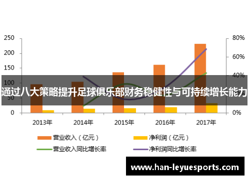 通过八大策略提升足球俱乐部财务稳健性与可持续增长能力 通过八大策略提升足球俱乐部财务稳健性与可持续增长能力