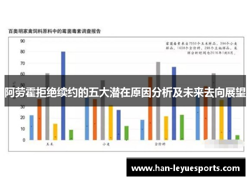 阿劳霍拒绝续约的五大潜在原因分析及未来去向展望 阿劳霍拒绝续约的五大潜在原因分析及未来去向展望