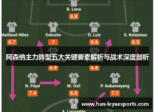 阿森纳主力阵型五大关键要素解析与战术深度剖析 阿森纳主力阵型五大关键要素解析与战术深度剖析