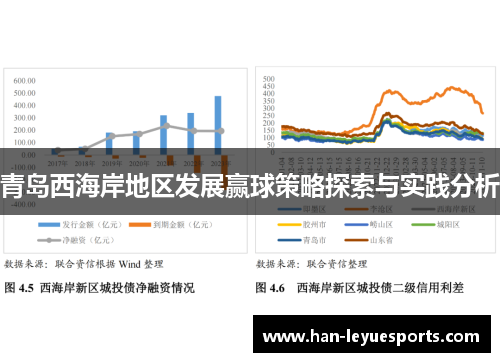 青岛西海岸地区发展赢球策略探索与实践分析 青岛西海岸地区发展赢球策略探索与实践分析