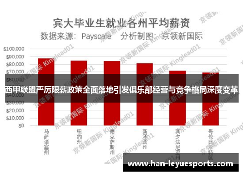 西甲联盟严厉限薪政策全面落地引发俱乐部经营与竞争格局深度变革 西甲联盟严厉限薪政策全面落地引发俱乐部经营与竞争格局深度变革